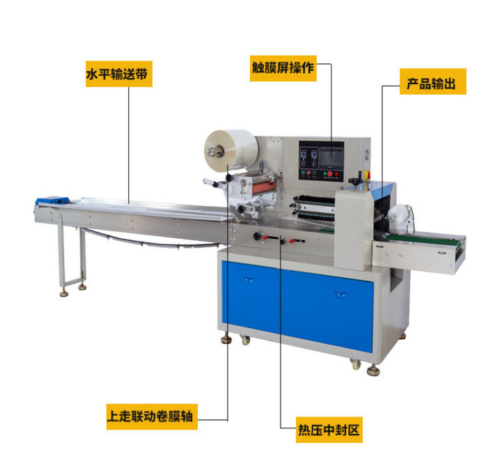 Duurzame automatische verpakkingsmachine met kussens