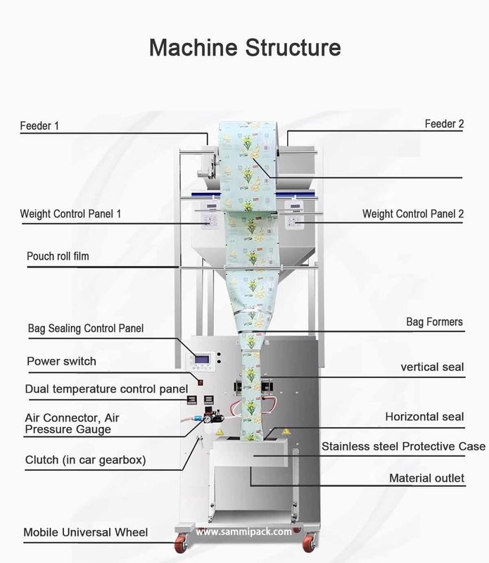 Multifunctionele dubbele kop suiker vulling koffiebonen weeg- en verpakkingsmachine 500g 1000g 450*470*1750MM Commodity