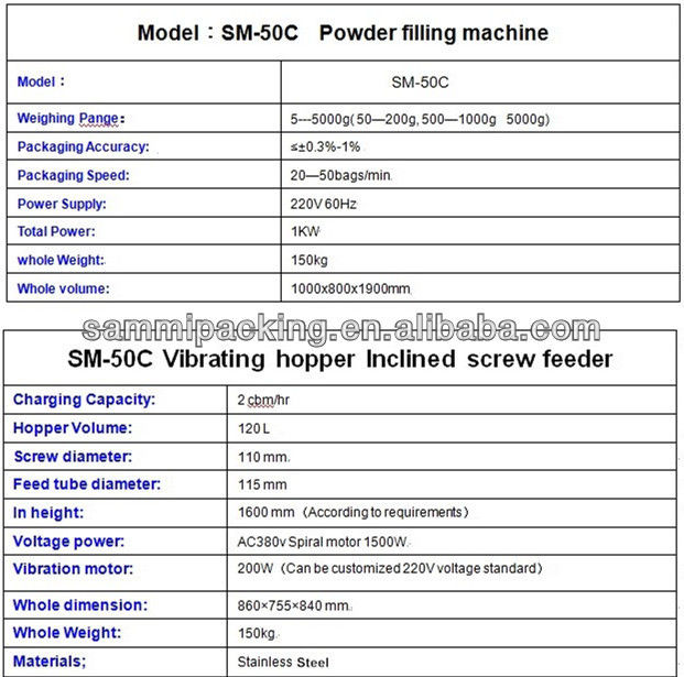 Poedervulmachine met hoge conversieratio Efficiënte oplossingen voor precisie koffiepoeder verpakking en vulling