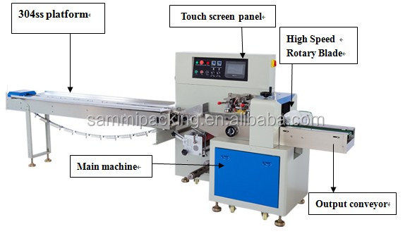 DBW-250 Low Price Automatic Chocolate Candy Bar Cookie Flow Pack Horizontale voedsel kussen verpakkingsmachine