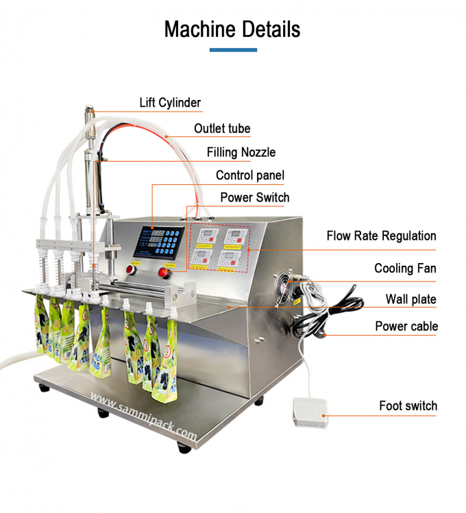 220V Dubbele Spuitmonden Vloeistof Water Tuitzak Vulmachine Met Stand-Up Tuitzak Semi-Automatische Vuller en Sealer 2