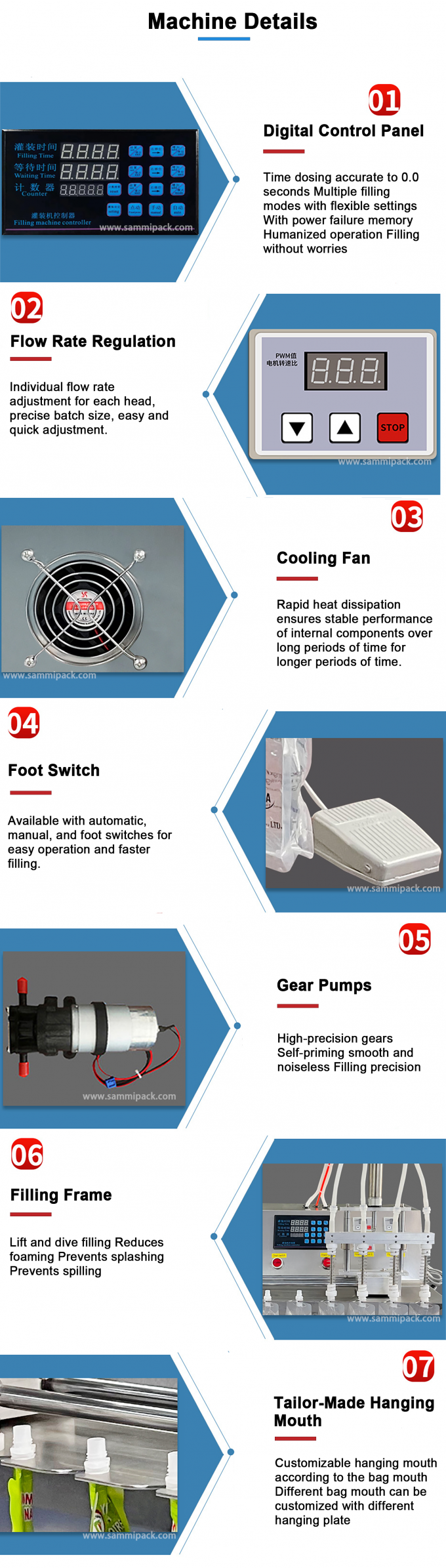 220V Dubbele Spuitmonden Vloeistof Water Tuitzak Vulmachine Met Stand-Up Tuitzak Semi-Automatische Vuller en Sealer 4