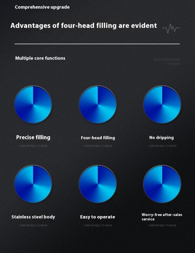 Hoge Snelheid Automatische Desktop 4-Kops Magnetische Pomp Vloeistof Afvul- en Dopmachine voor Water en Dranken Automatisch Afvullen en Doppen 1